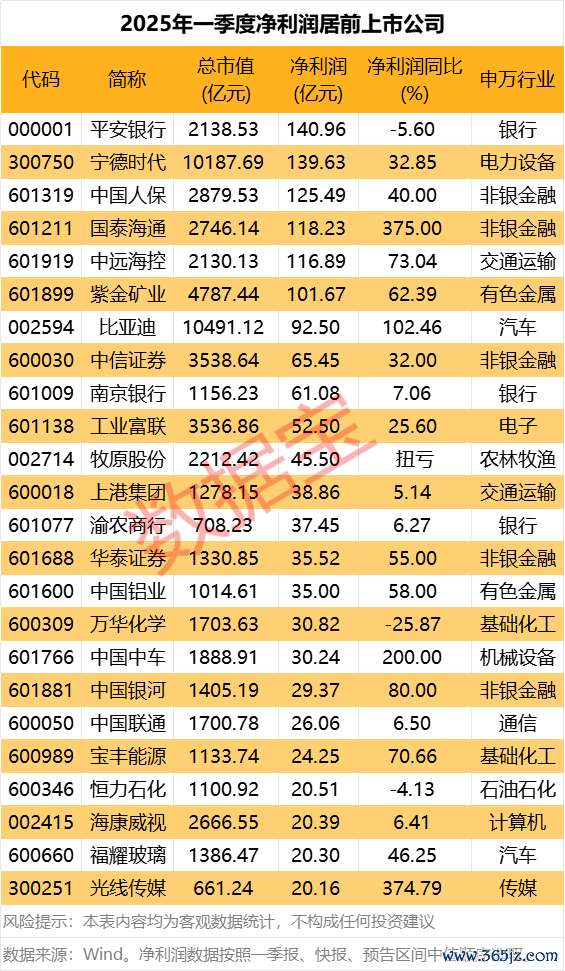 线上配资开户 青达环保：一季度净利润6871.27万元 同比增长990.26%